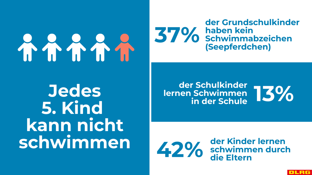 Zahlen, die wachrütteln